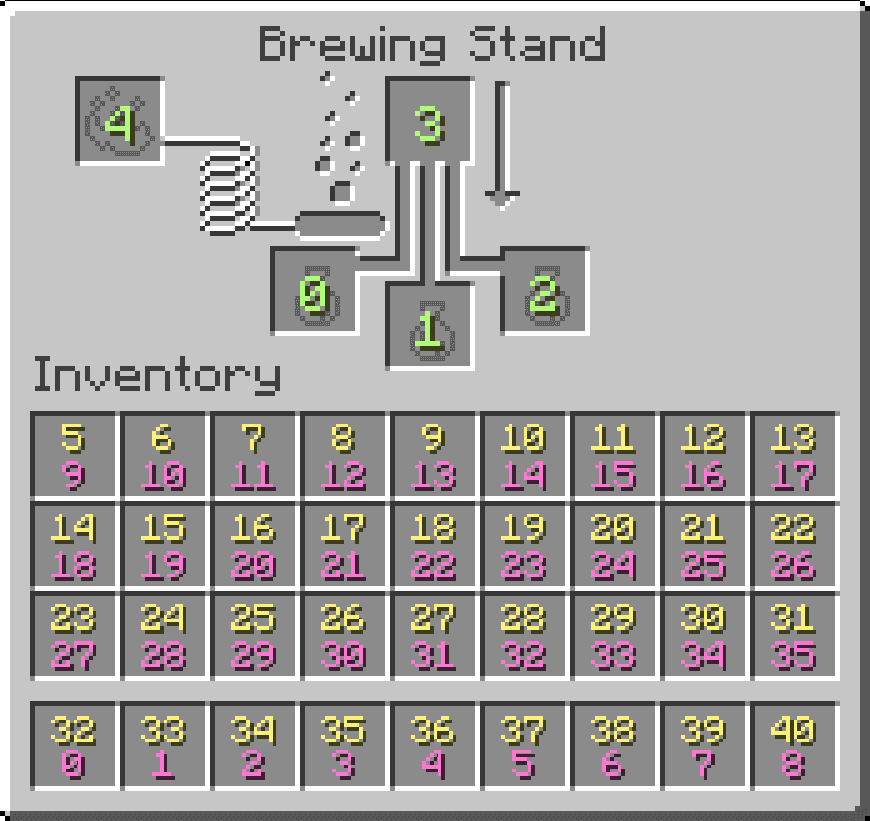 Brewing Stand